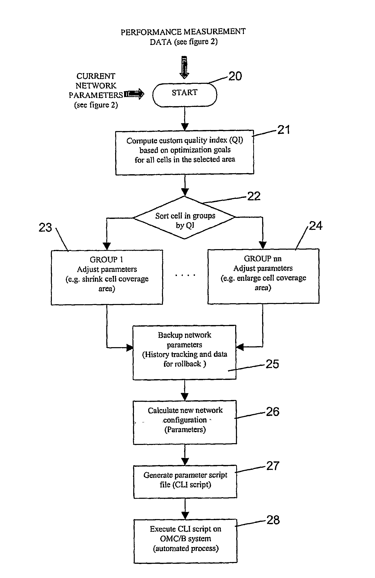 Base Station System Performance Measurement System in a GSM Radio Communication Network