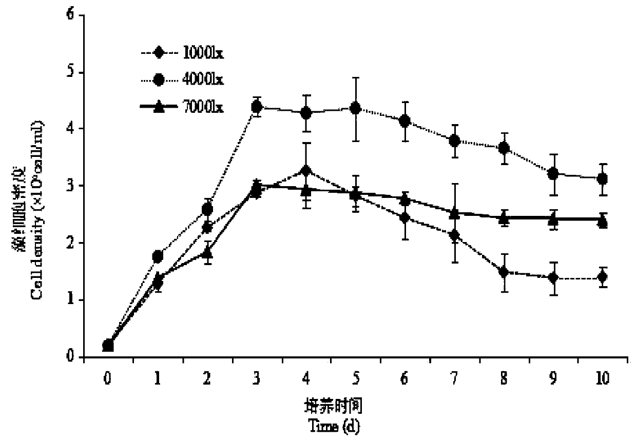 Chaetoceros muelleri culture medium composition and culture method, and photobioreactor