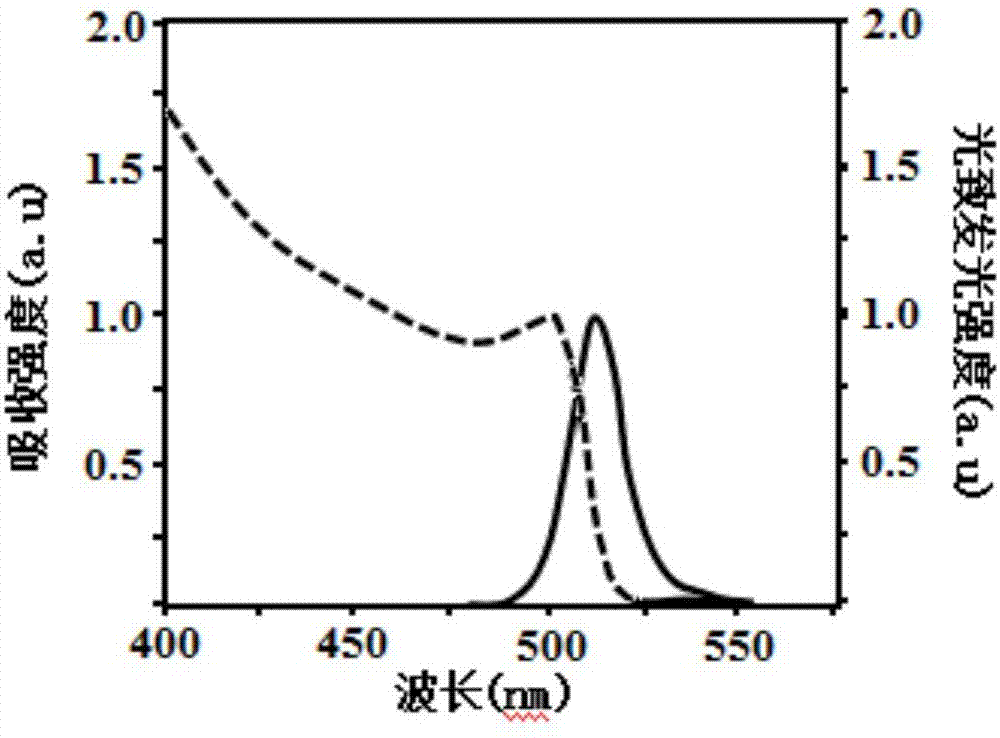 Inorganic perovskite quantum-dot light-emitting diode (LED) capable of emitting light from two surfaces and fabrication method of inorganic perovskite quantum-dot LED