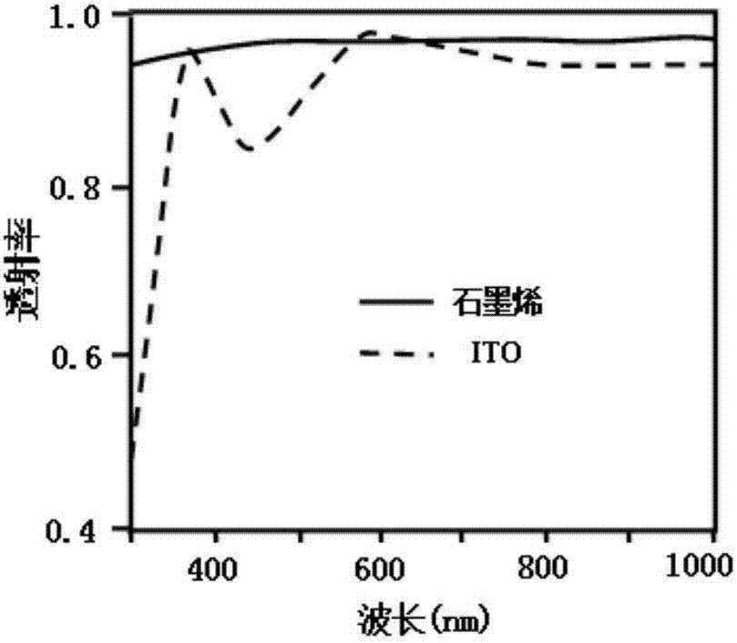 Inorganic perovskite quantum-dot light-emitting diode (LED) capable of emitting light from two surfaces and fabrication method of inorganic perovskite quantum-dot LED