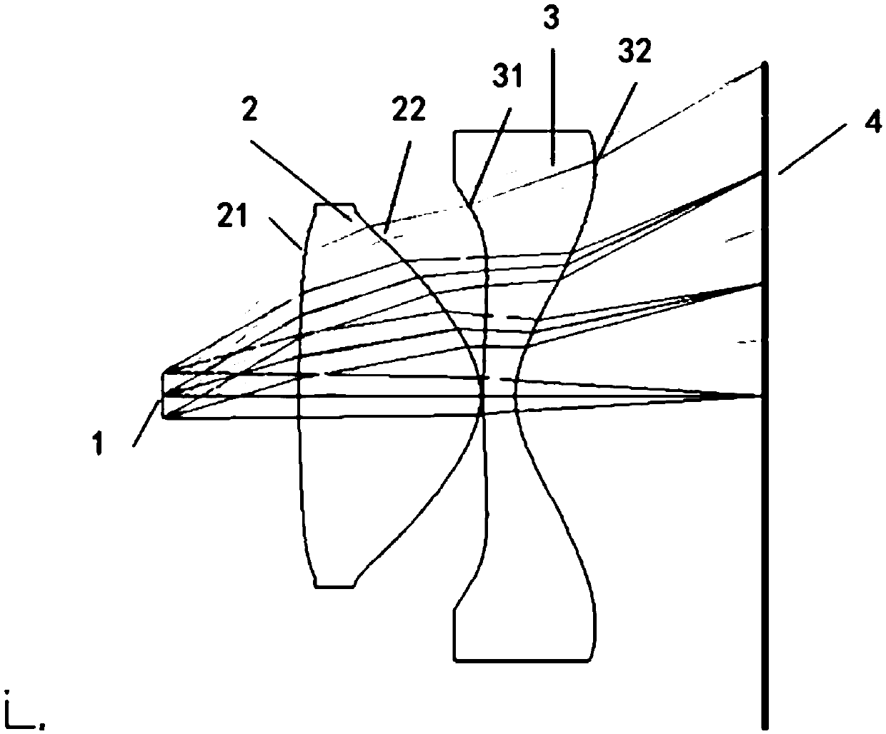 an optical system