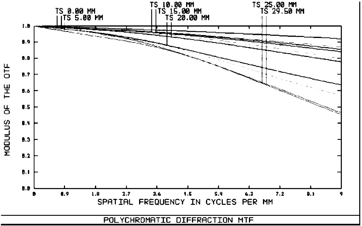 an optical system