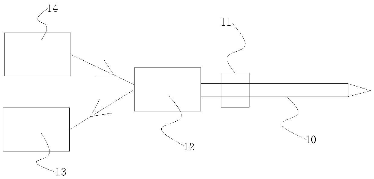 A photodynamic therapy diagnostic device capable of optical fiber puncture