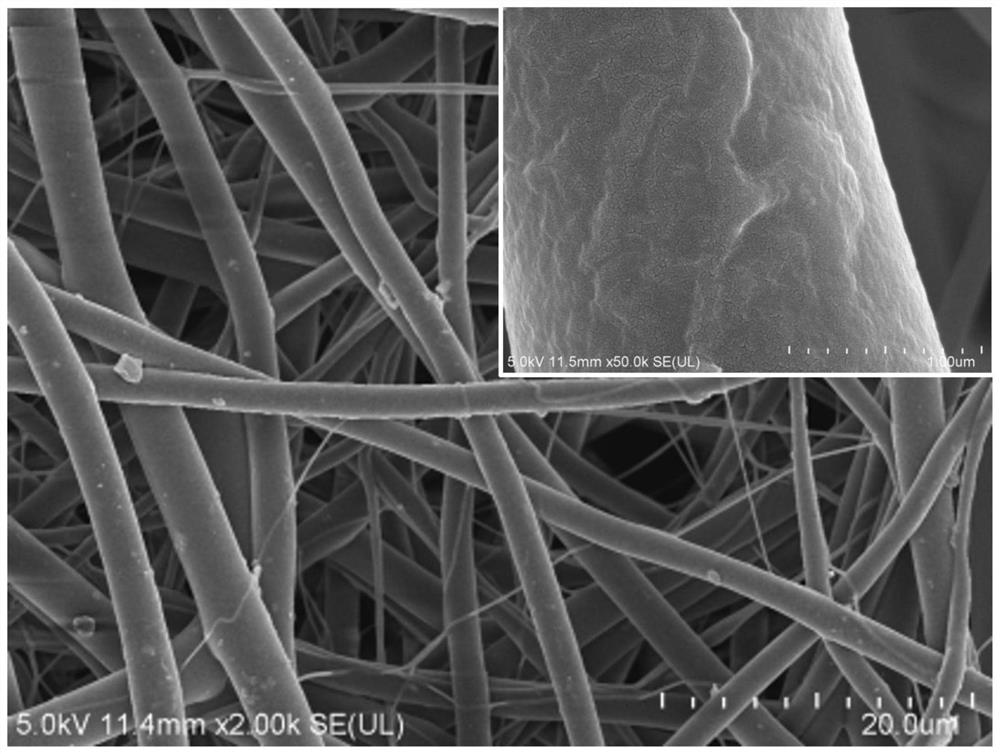Polypyrrole/zirconium carbide/polyurethane composite fiber membrane as well as preparation method and application thereof