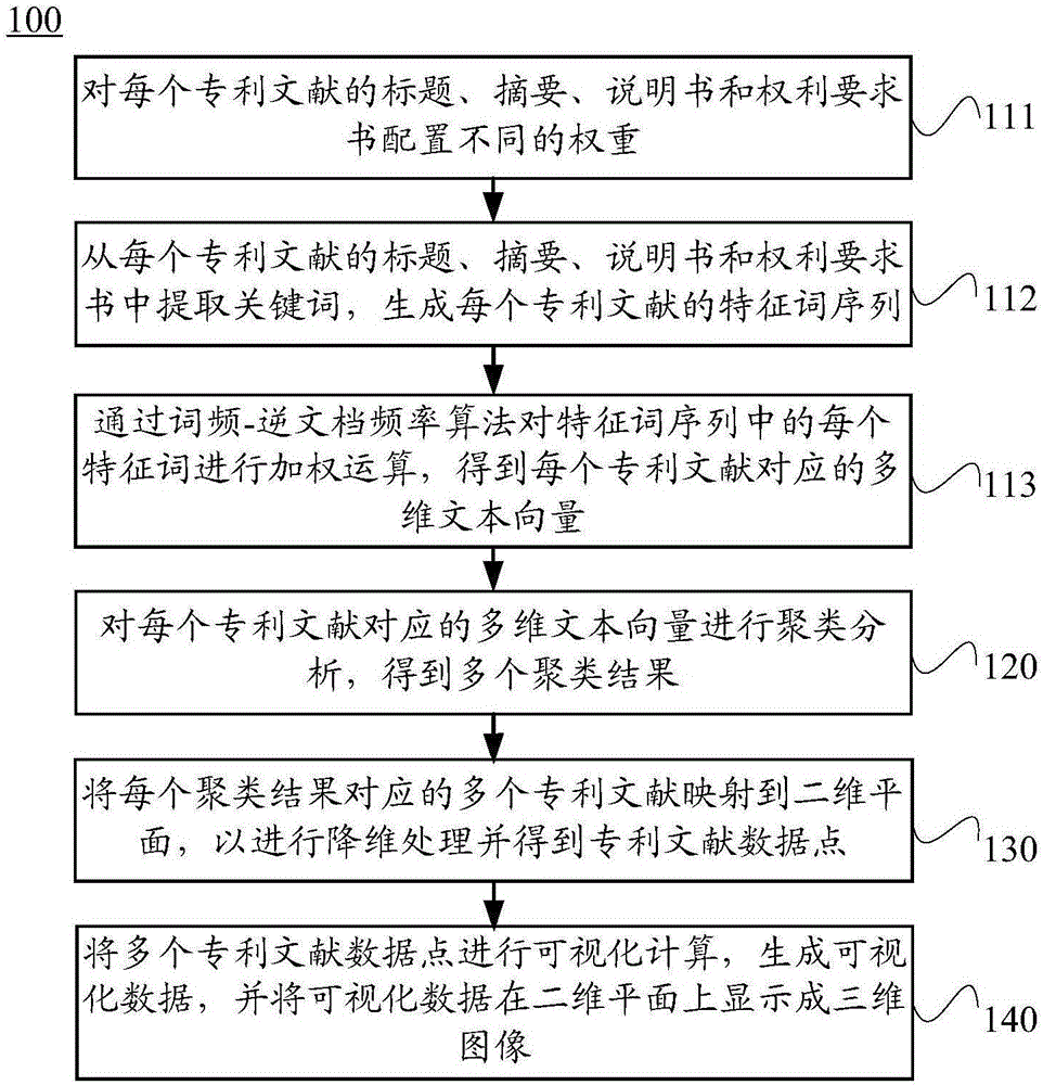 Patent map visualization method and system