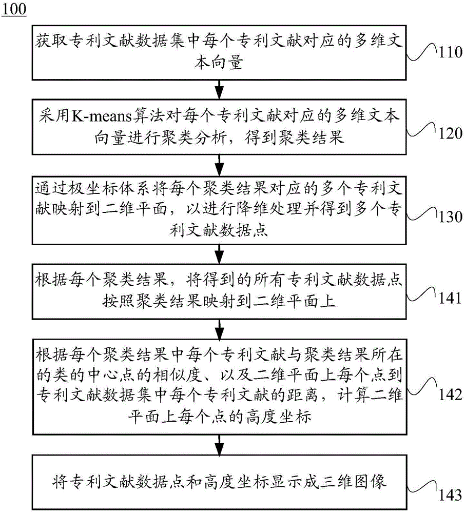 Patent map visualization method and system