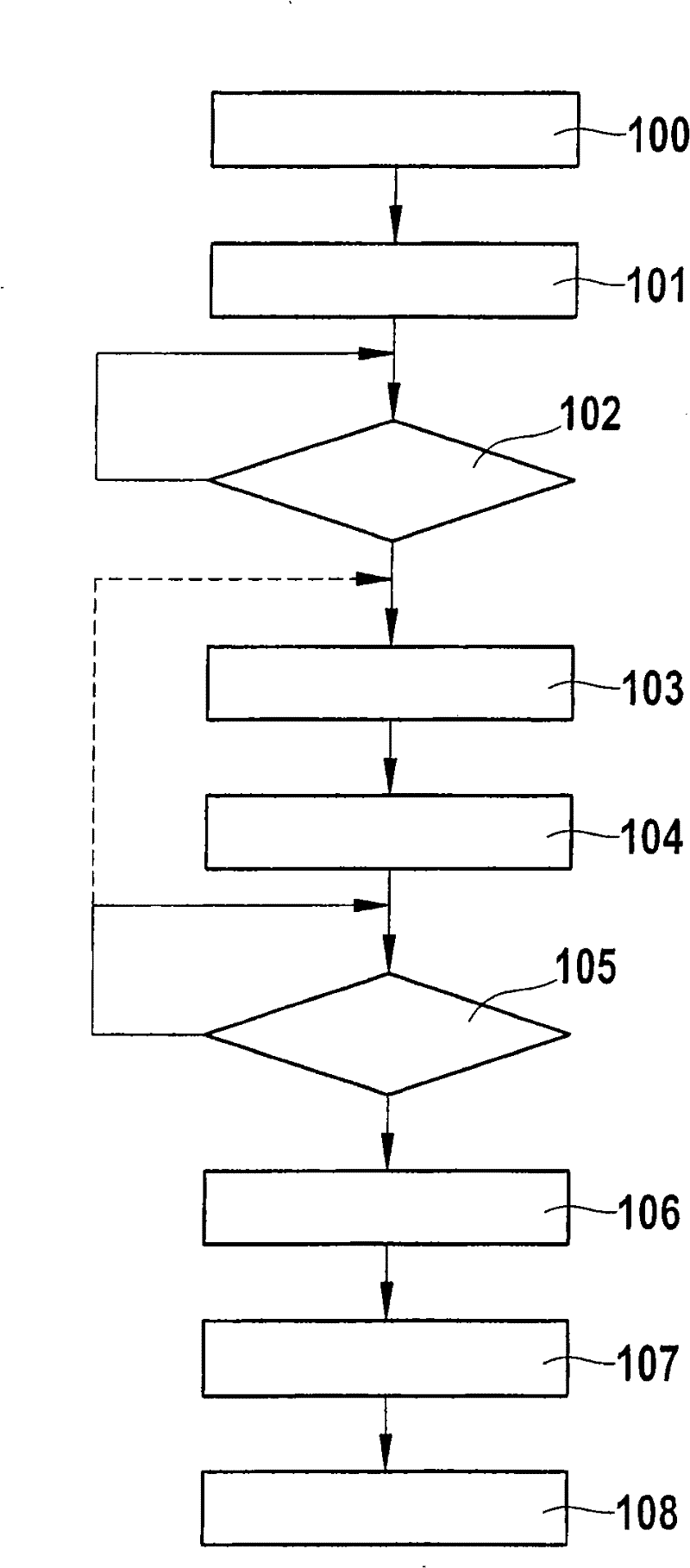 Internal-combustion engine starting method