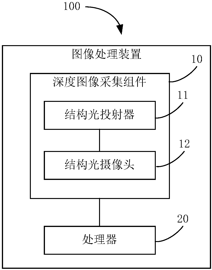 Image processing method and device, electronic device and computer readable storage medium