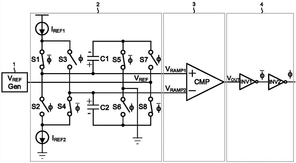 RC (Resistance Capacitance) relaxation oscillator of comparator offset