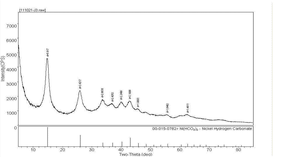 Titanium-base methanated catalyst, preparation method thereof and application thereof