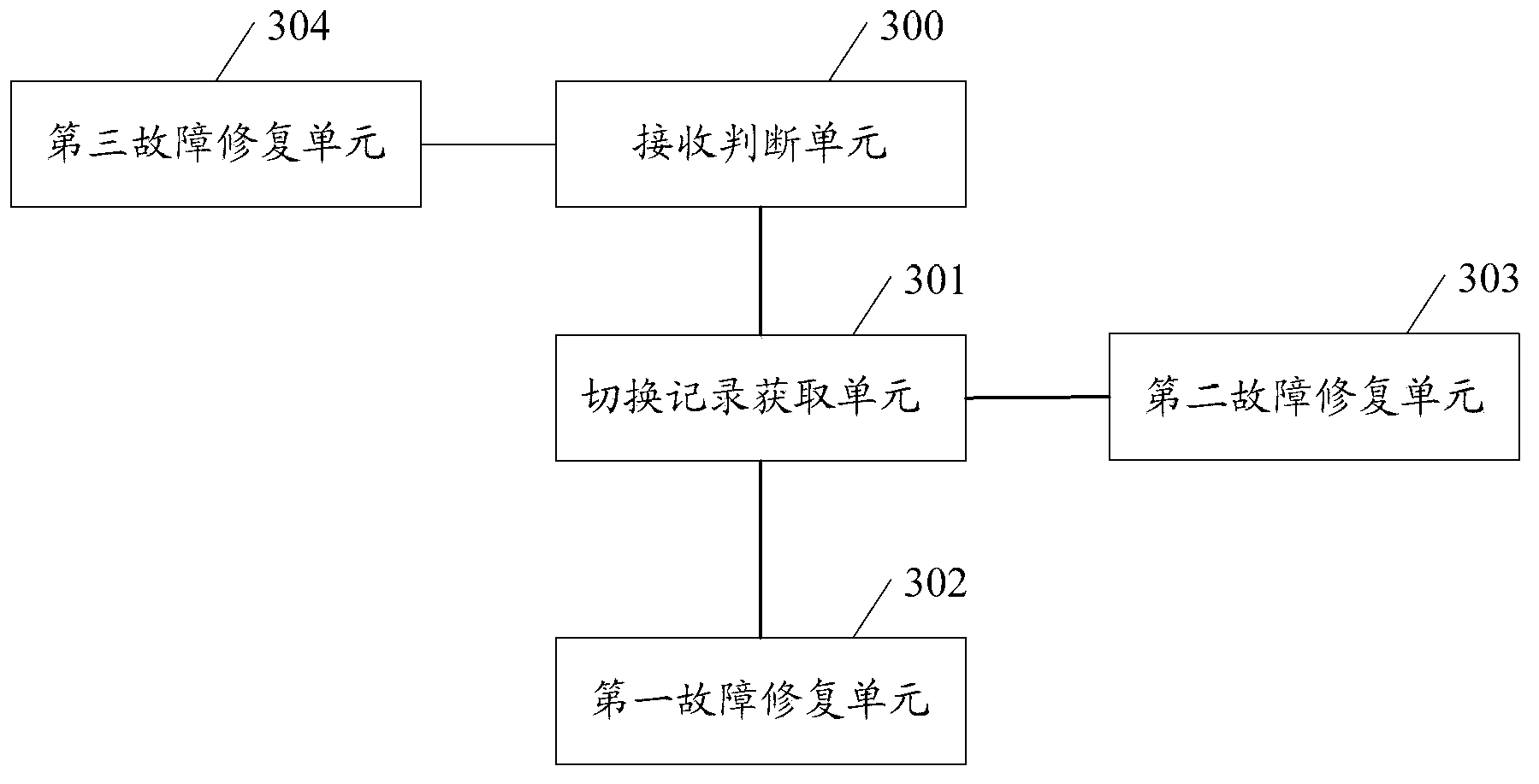 Method and device for carrying out fault repairing on database management platform