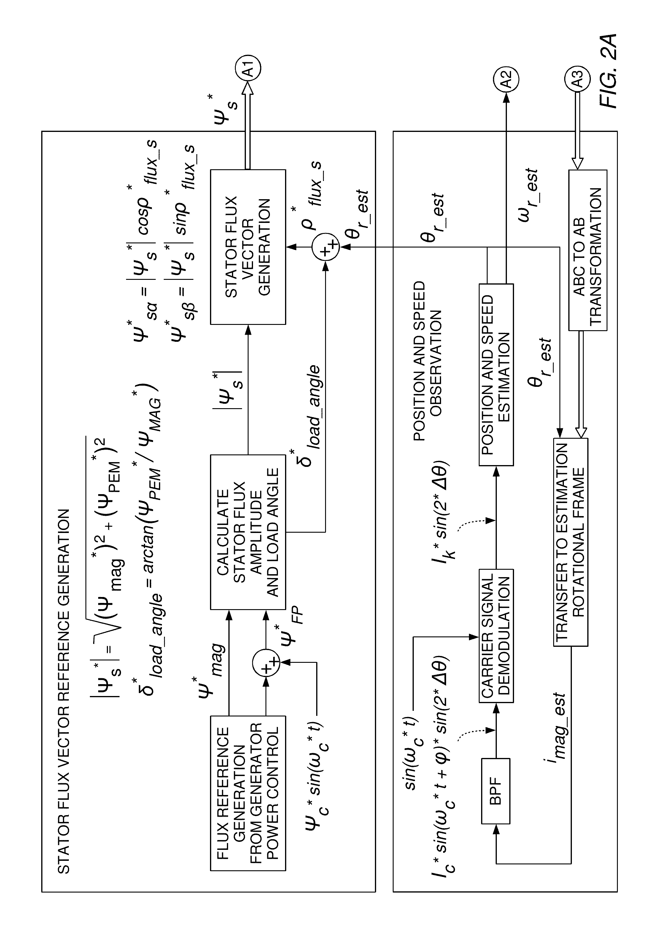Method of position sensorless control of an electrical machine
