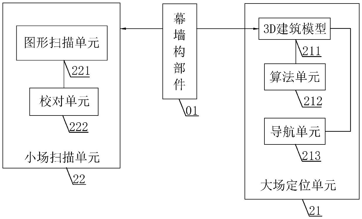 Curtain wall engineering construction unique coding positioning system