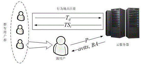 Opportunity-type data transmission method based on multiple behavior sites