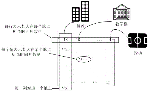 Opportunity-type data transmission method based on multiple behavior sites