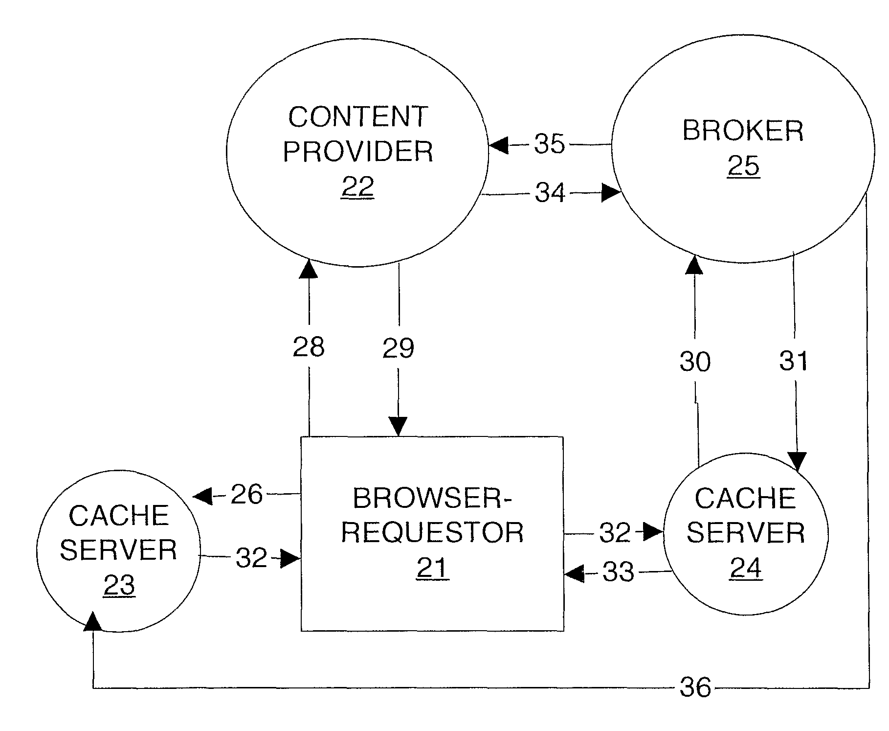 Content timing method and system