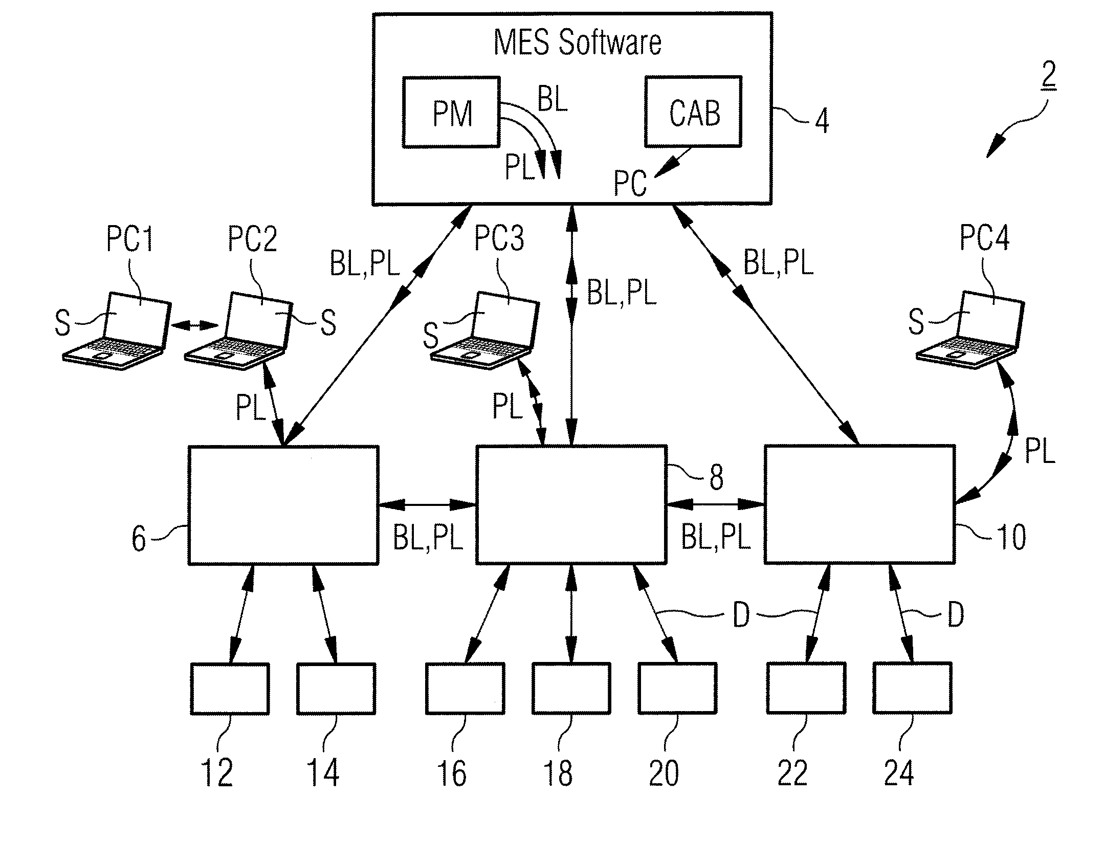 System and method for handling a data refresh procedure in a production execution system