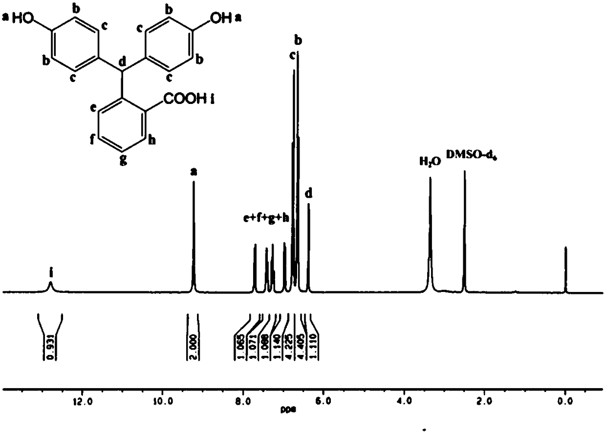 Preparation method of high-performance carboxyl functionalized poly (arylene ether nitrile)