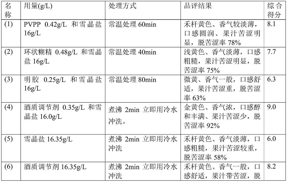 Seedless wampee fruit juice beverage and preparation method and application thereof