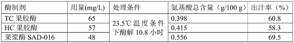 Seedless wampee fruit juice beverage and preparation method and application thereof