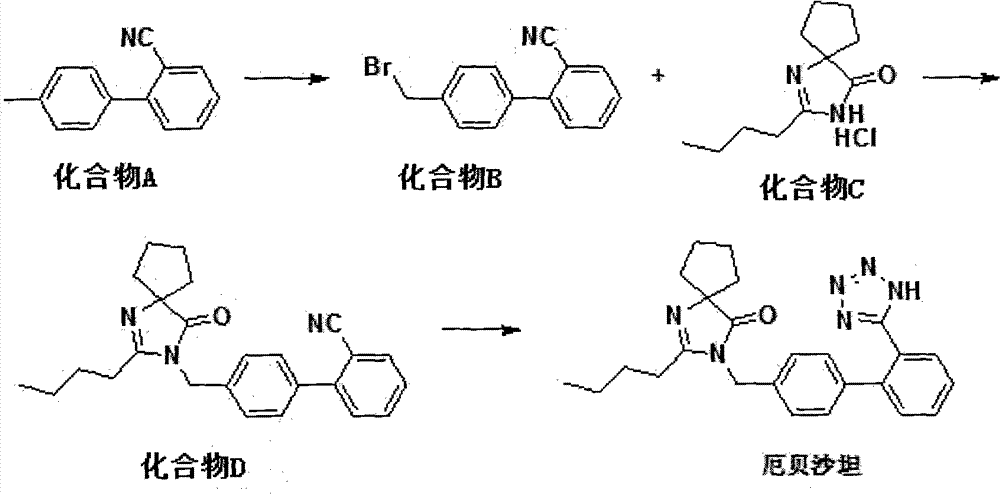Synthetic route and preparation method of irbesartan