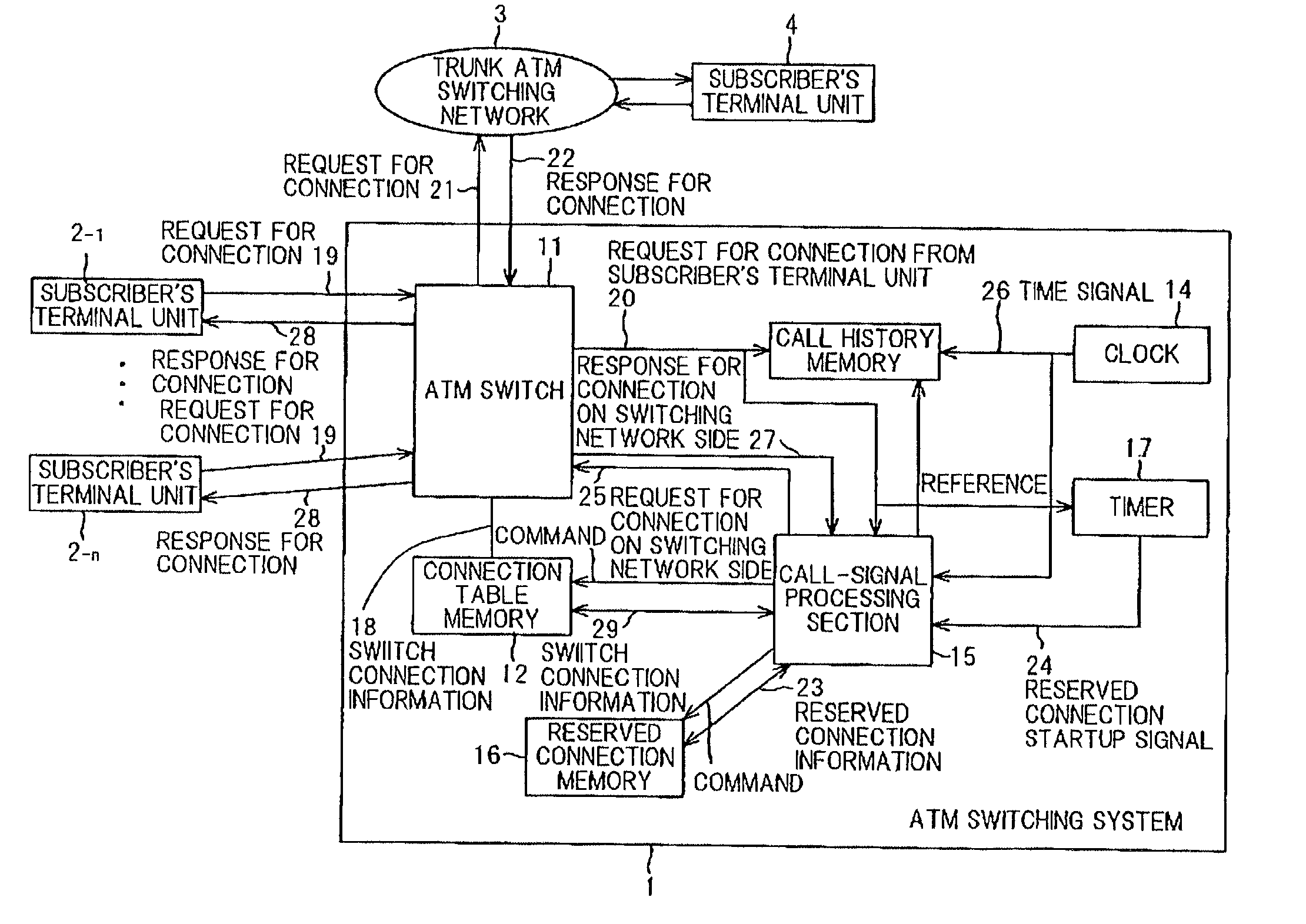 Asynchronous transfer mode switching system
