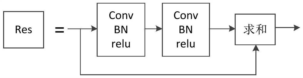 Image processing method, target counting method and related devices