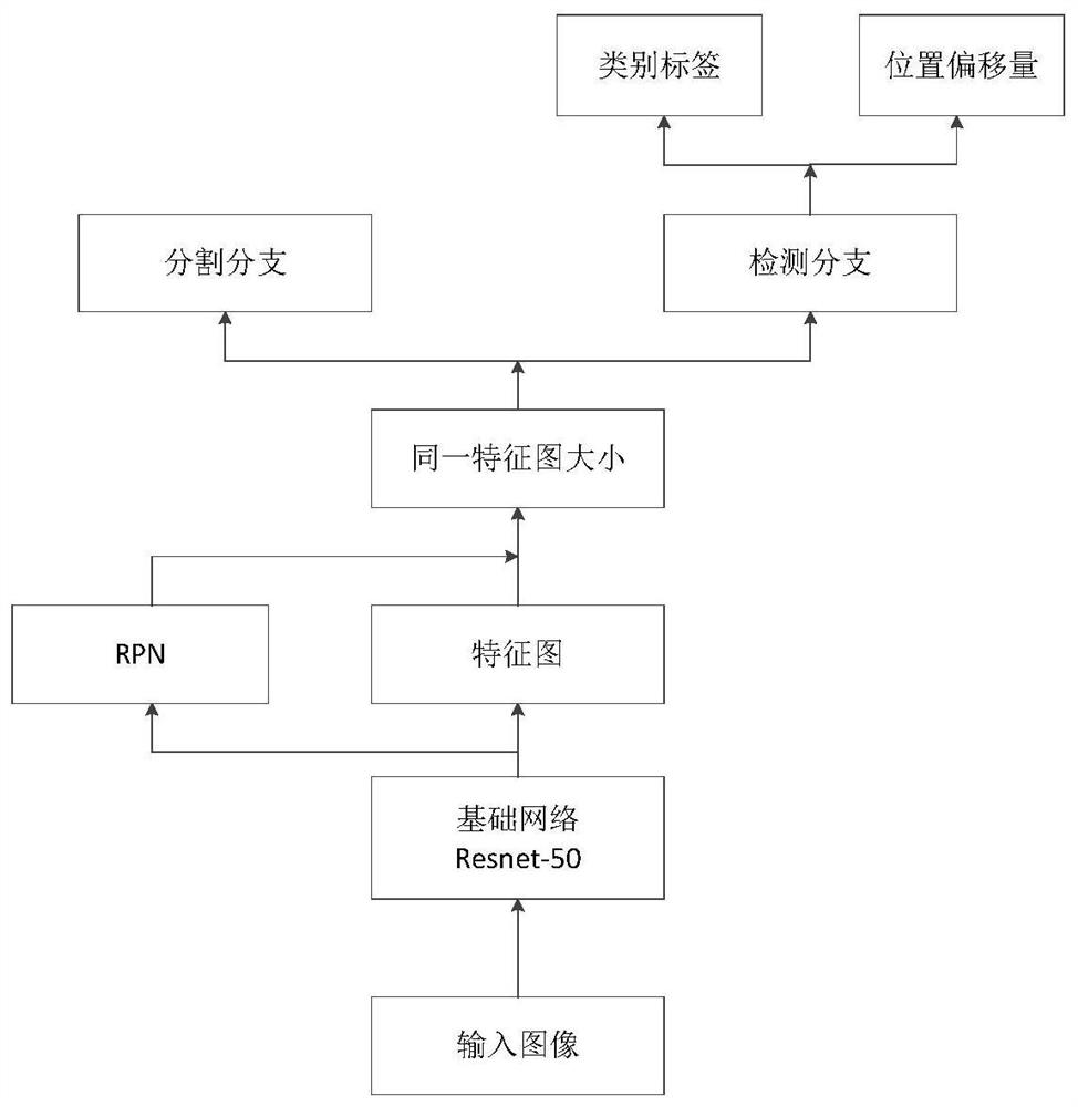 Image processing method, target counting method and related devices