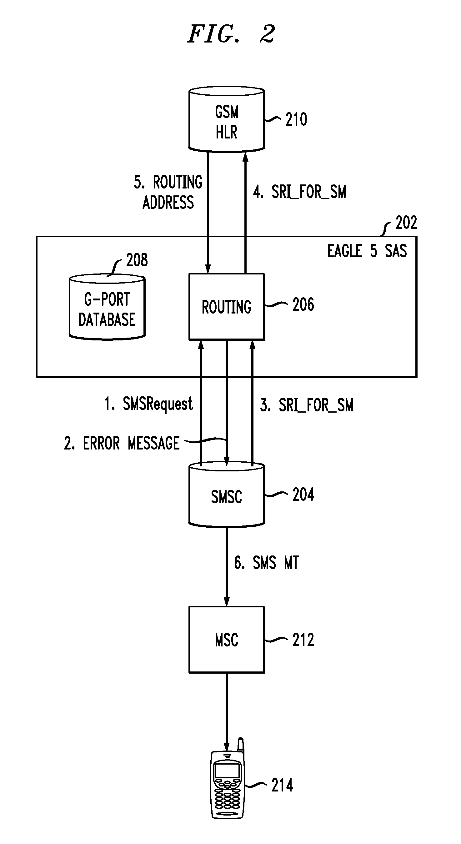 Method and apparatus for data message delivery to a recipient migrated across technology networks
