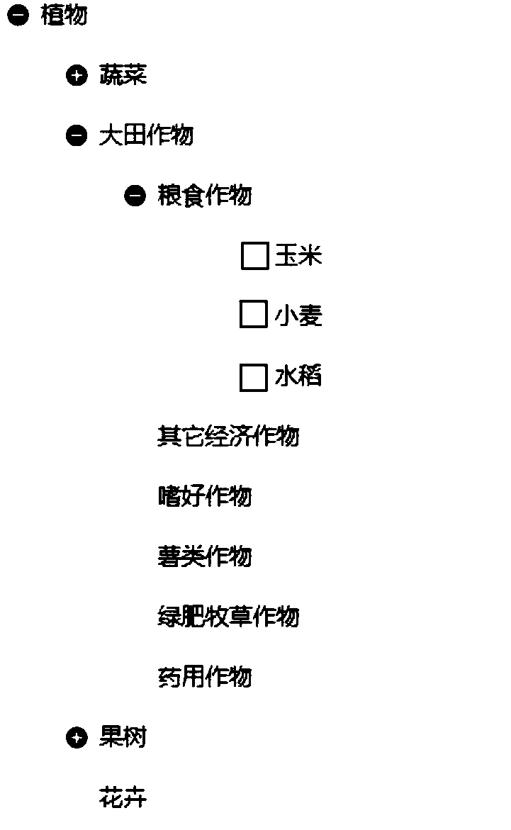 Agricultural material formula establishing method and device and electronic equipment