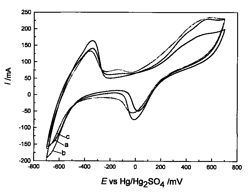 Method for preparing hexadecyl trimethyl ammonium bromide doped foam nickel catalytic electrode