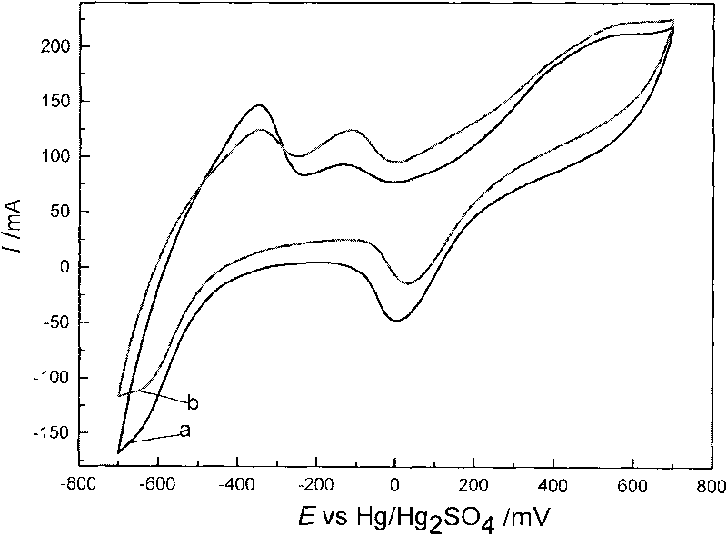 Method for preparing hexadecyl trimethyl ammonium bromide doped foam nickel catalytic electrode