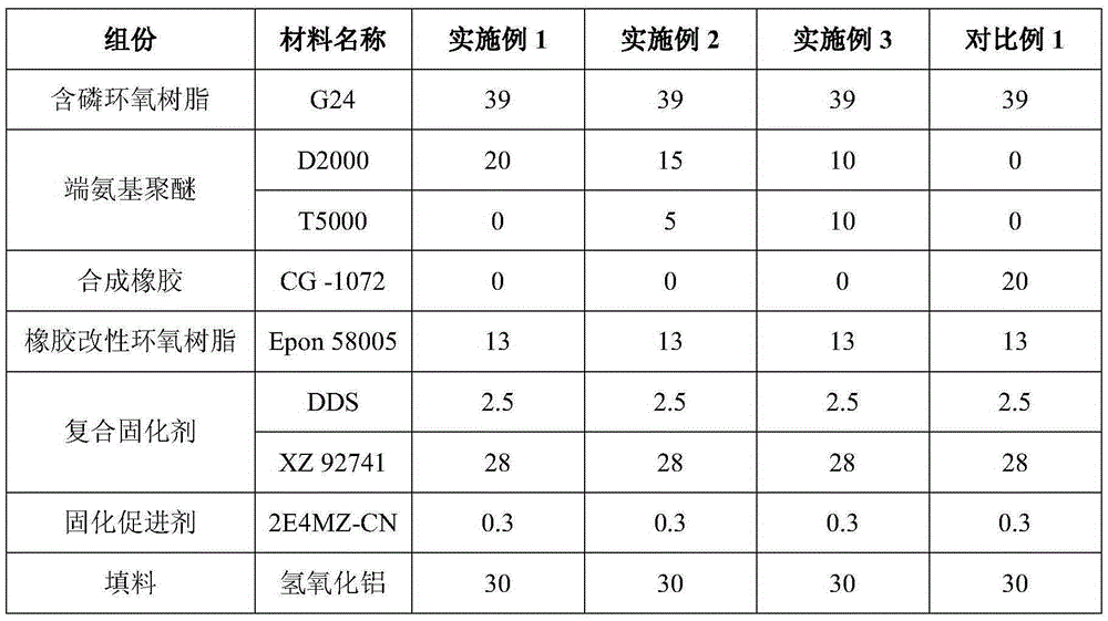 A kind of halogen-free anti-aging epoxy resin composition and the method for preparing covering film with the resin composition