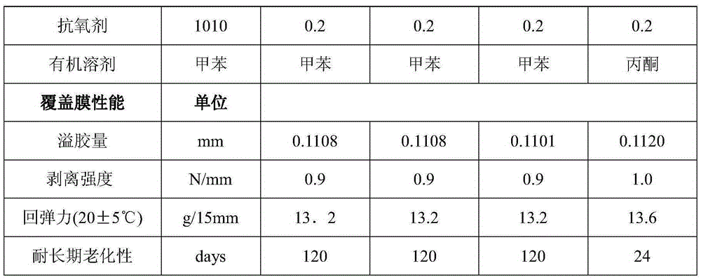 A kind of halogen-free anti-aging epoxy resin composition and the method for preparing covering film with the resin composition