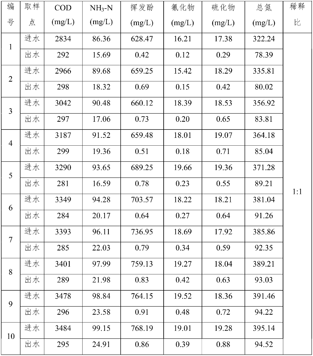 Activated sludge biomembrane composite sewage treatment device and treatment method