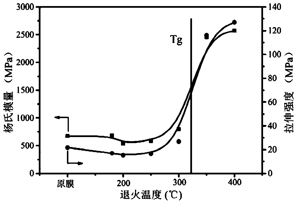 High-performance polyimide hollow fiber membrane and preparation method and application thereof