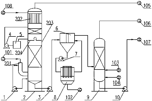 Activated-carbon regeneration-gas pretreatment system device and pretreatment process method