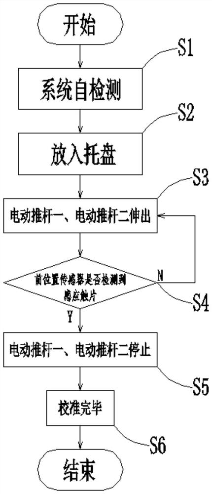 Pallet calibration device and method