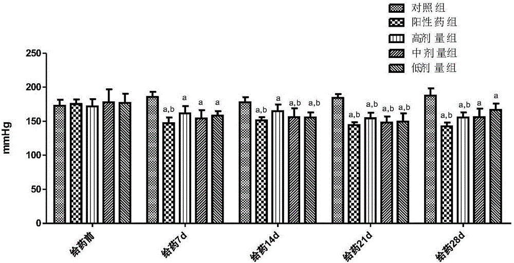 Antihypertensive peptide and application thereof