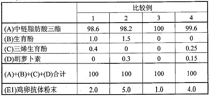 Livestock feed composition and method for feeding livestock with same