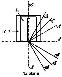 Tritium measurement device based on well-shaped ionization chamber