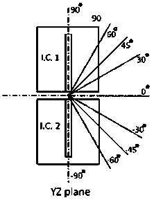 Tritium measurement device based on well-shaped ionization chamber