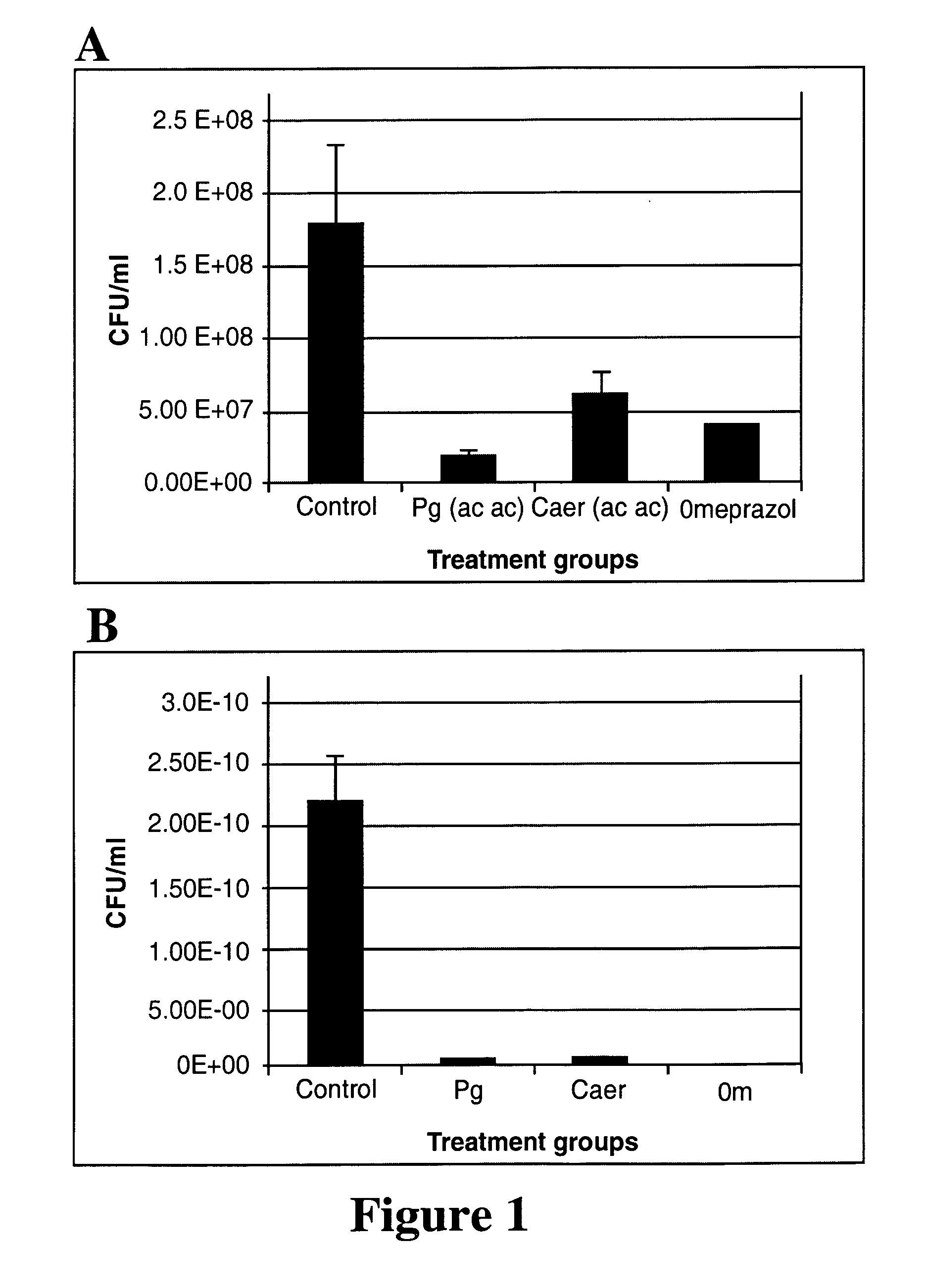 Methods for treatment of <i>Helicobacter pylori</i>-associated disorders