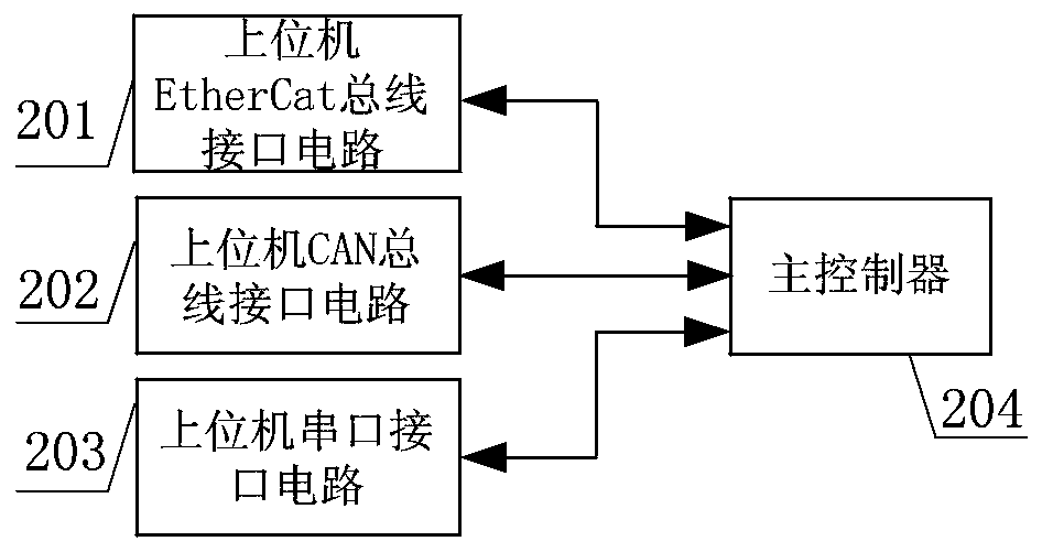 Robot joint information acquisition method