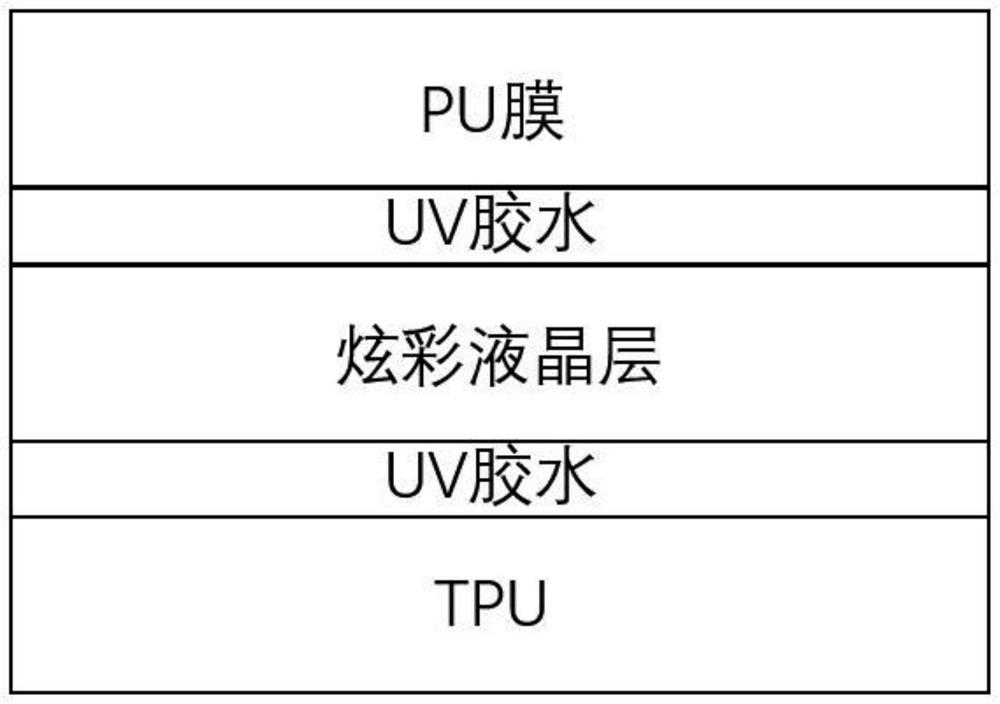 Preparation method of multi-layer colorful tpu