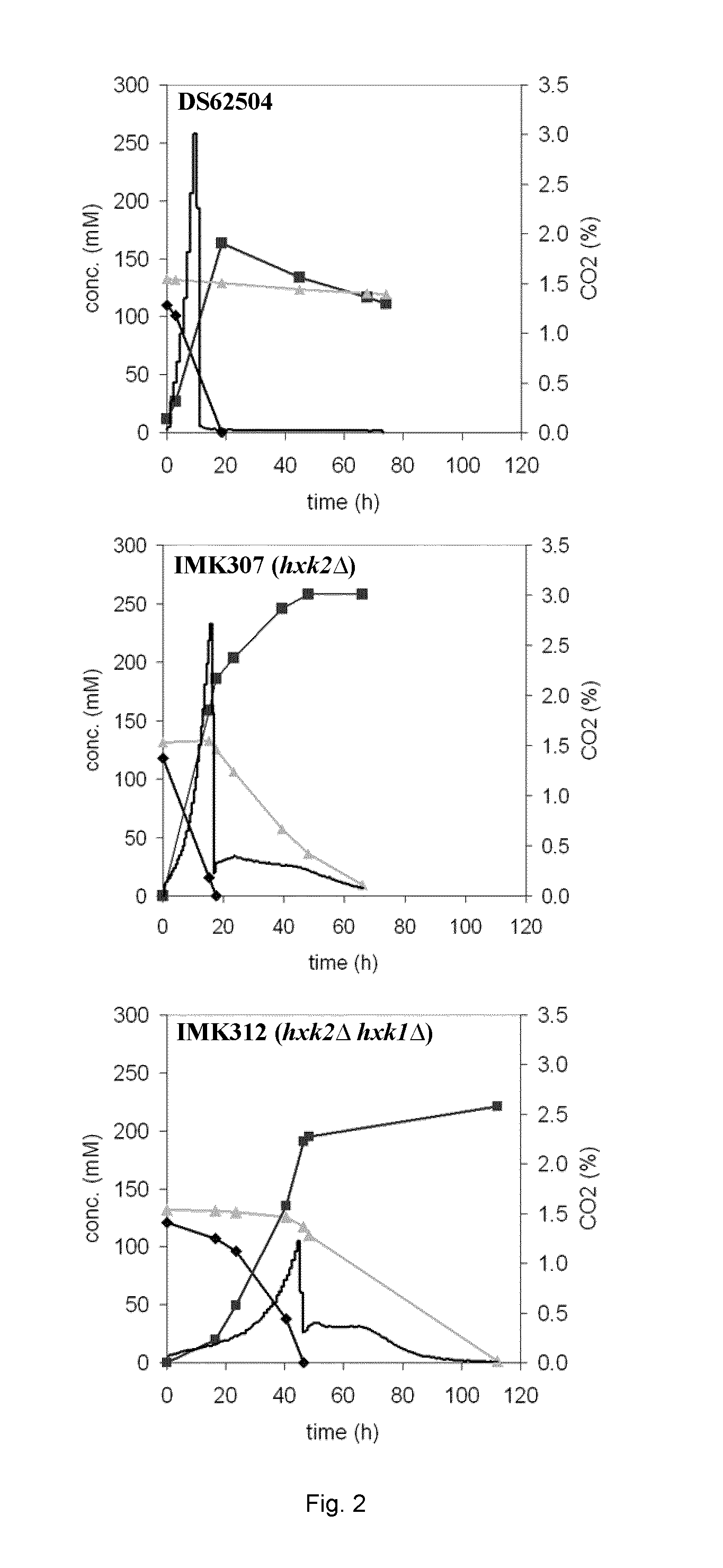 Pentose and glucose fermenting yeast cell