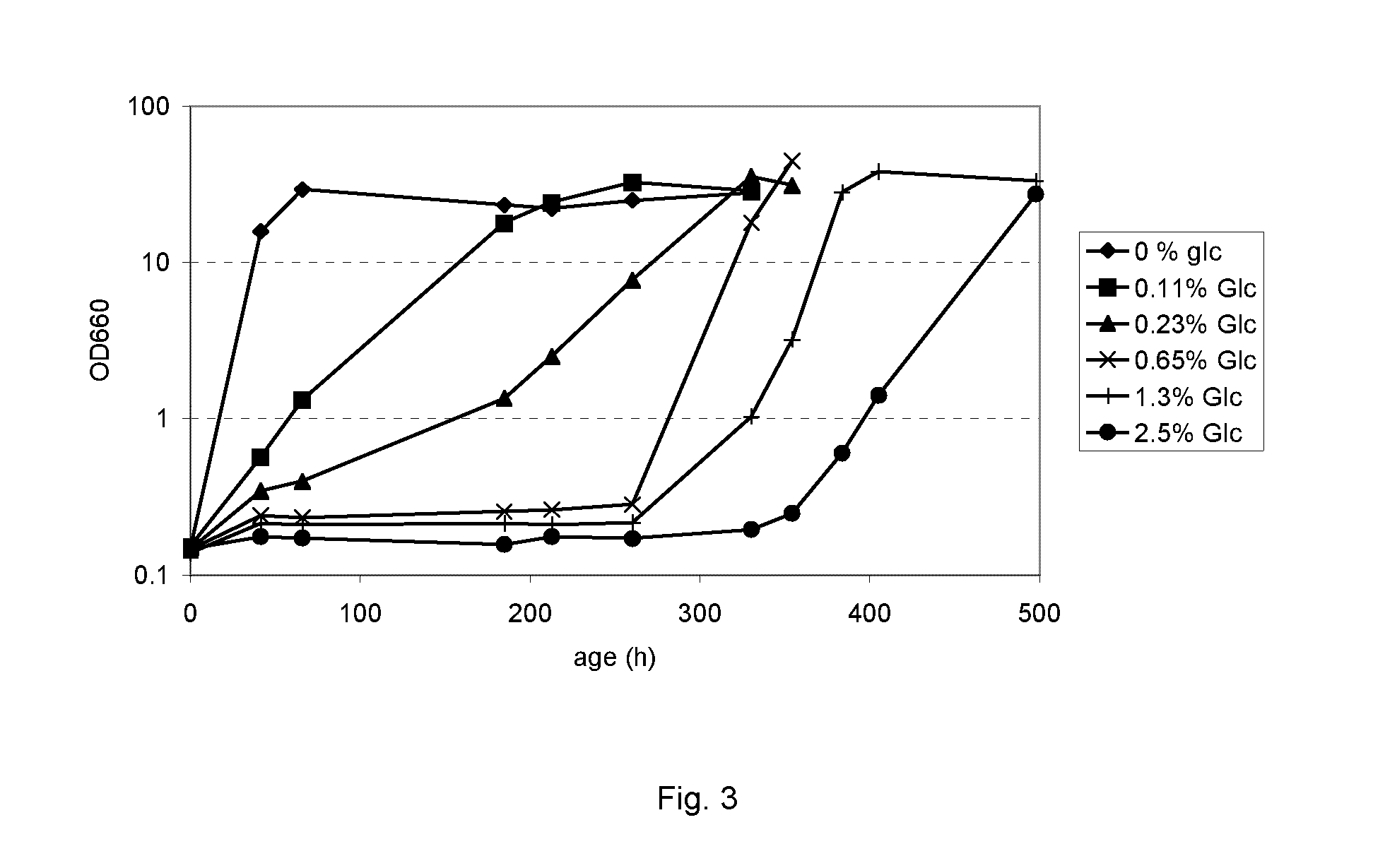 Pentose and glucose fermenting yeast cell