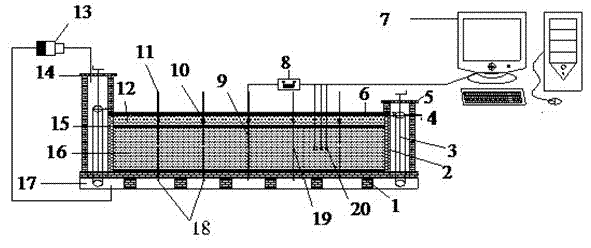 Physical model experiment system for water-heat coupling sand slot of porous medium aquifer