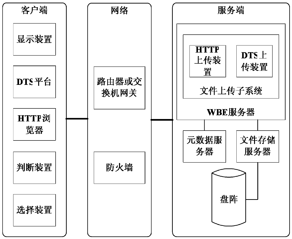 System and method for securely uploading media files