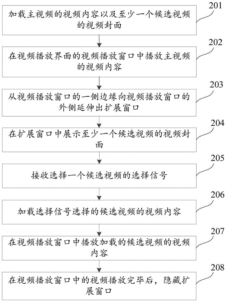 Video display method and apparatus
